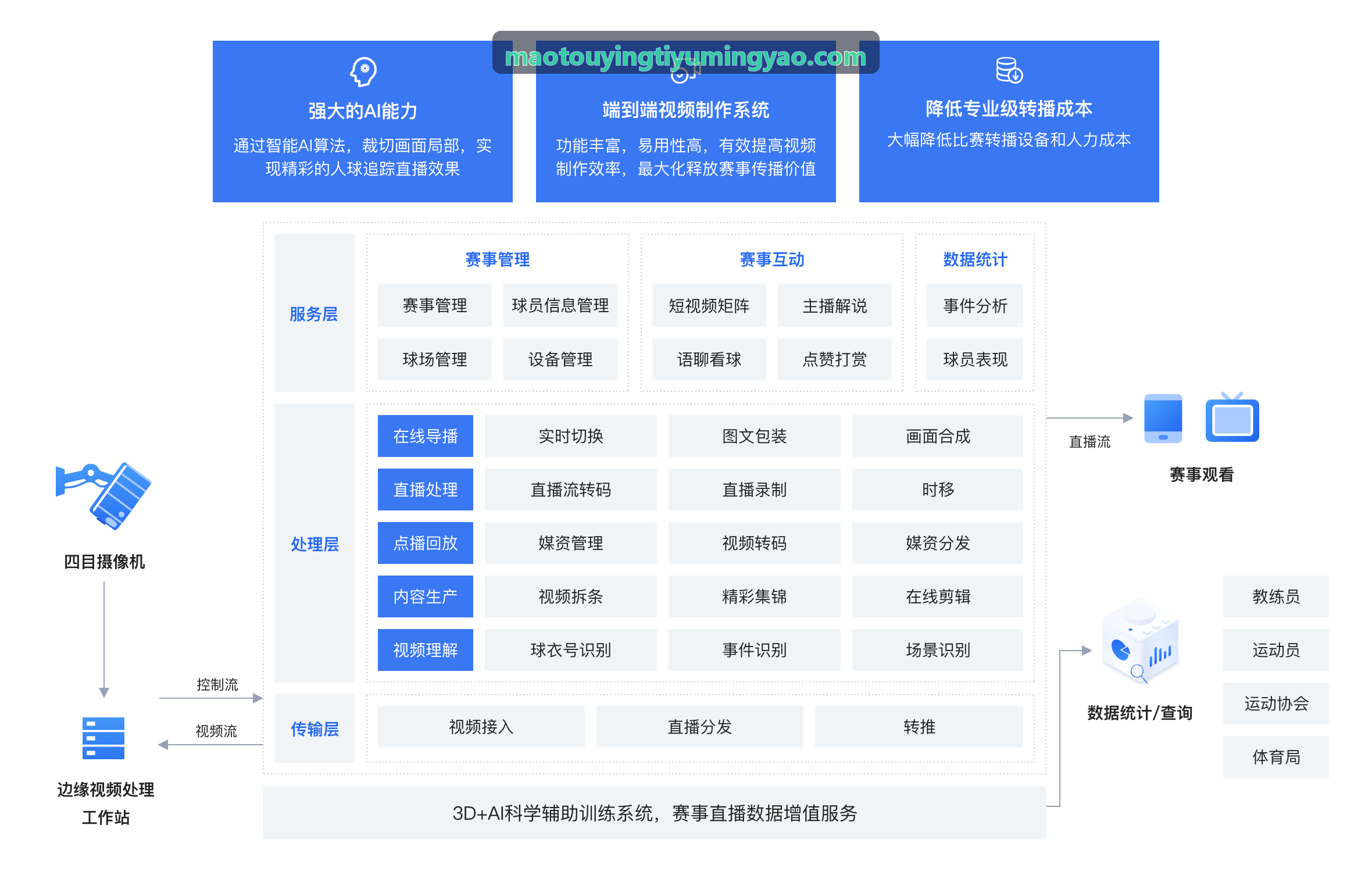 猫头鹰体育闲置场馆时段复合利用与散客分流排课